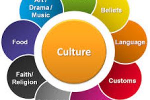 CULTURE – What is Culture (T C.Ngabo, God’s Court house)