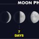 MOON PHASES = Each Month has 8 Phases… – (Mindset Media News!)