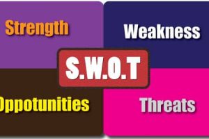 SWOT analysis – (T C.Ngabo, God’s Court house)