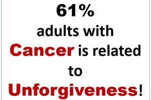 61% adults with Cancer is related to Unforgiveness – (Mindset Media News!)