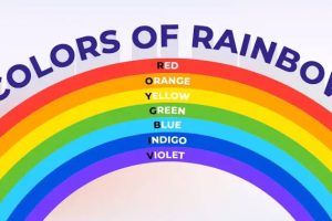 Genesis 9:13-17: The Rainbow with seven colors given to Noah as a sign – Noah – (Mindset Media News!)