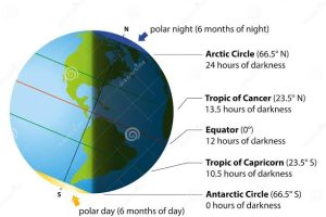 WINTER SOLSTICE and the dark troubles that occurs in Winter (December)- (Mindset Media News!)