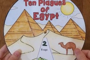 Ten plagues – Why did God use 10 plagues to punish Egypt?… – (Mindset Media News!)